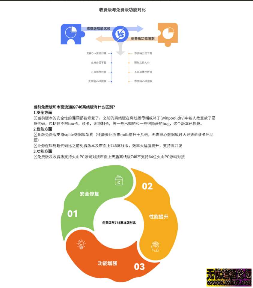 天盾网络验证V826免费版  5665 无忧技术吧www.92wuyou.cn